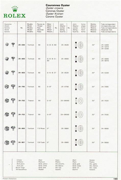 rolex crown casino|rolex winding crown position chart.